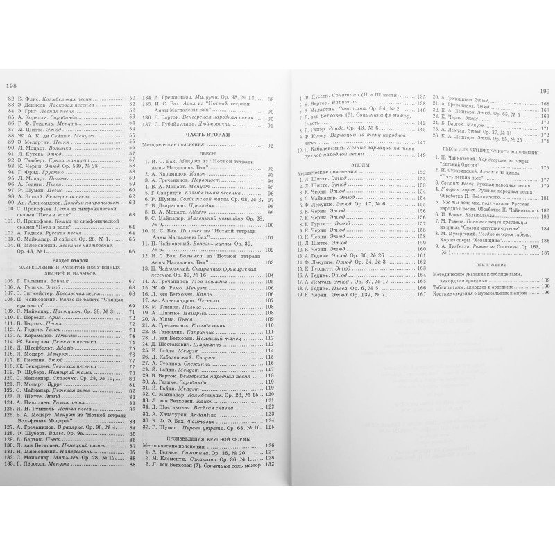 15164МИ Школа игры на фортепиано. Под редакцией Николаева А. Издательство "Музыка"