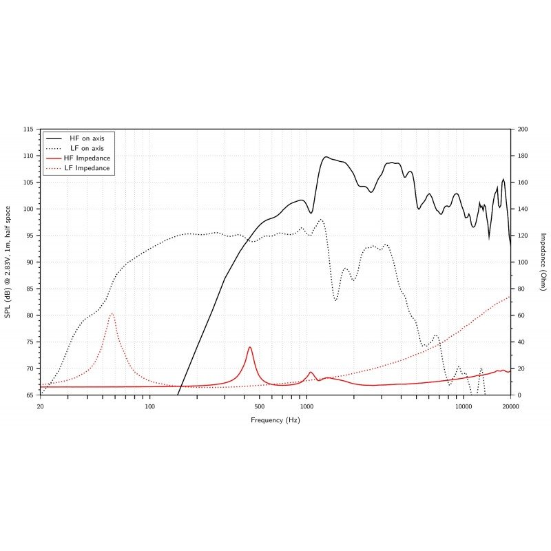 CAF123.00TH Динамик коаксиальный 12", 700Вт, 8 Ом, Lavoce