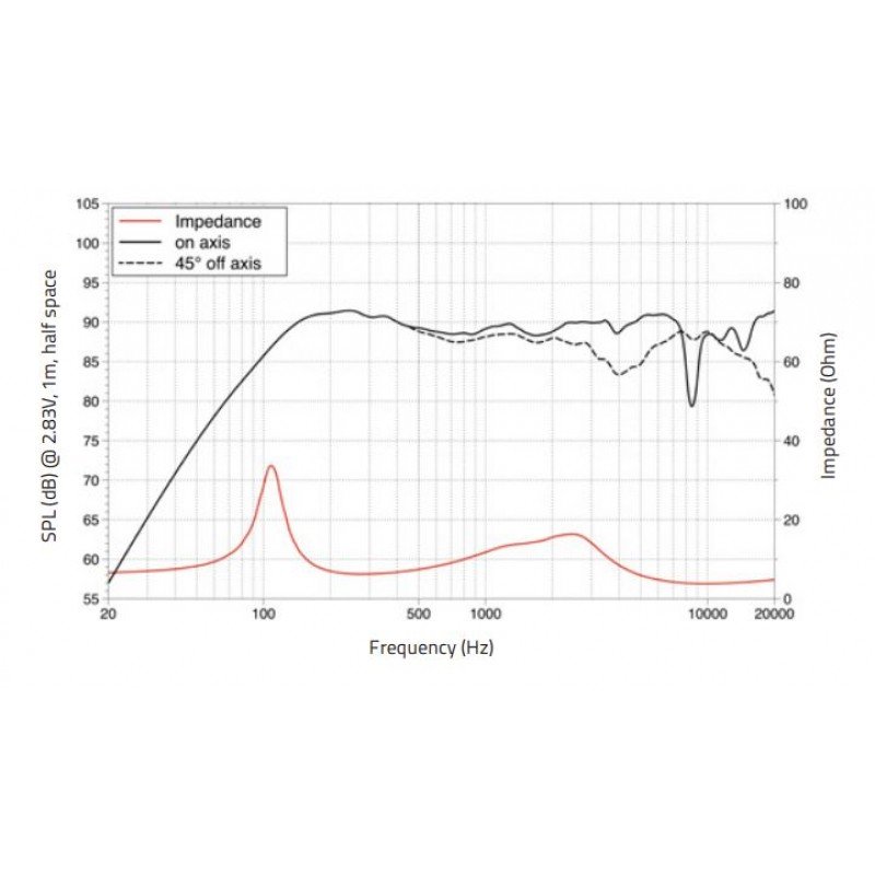 CSF051.21 Динамик коаксиальный 5", 100Вт, 8 Ом, Lavoce