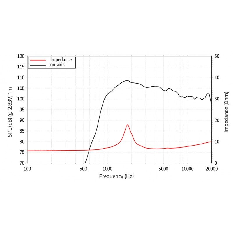 DF10.101LE Драйвер ВЧ компрессионный, 30Вт, 8 Ом, Lavoce