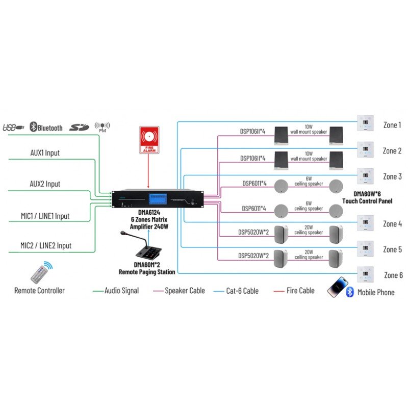 DMA6112 Усилитель мощности трансляционный матричный, 120Вт, DSPPA