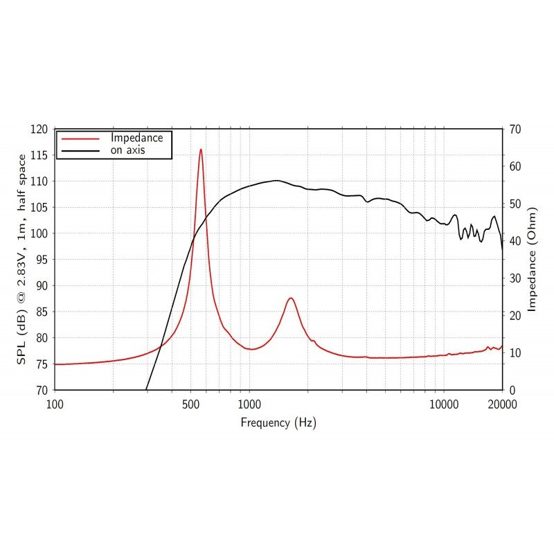 DN14.300T-16 Драйвер ВЧ компрессионный, 220Вт, 16 Ом, Lavoce