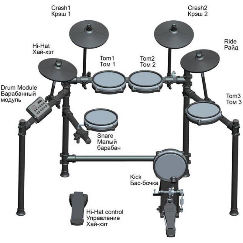 CIRCLE TONE CTD-600 - Электронная ударная установка