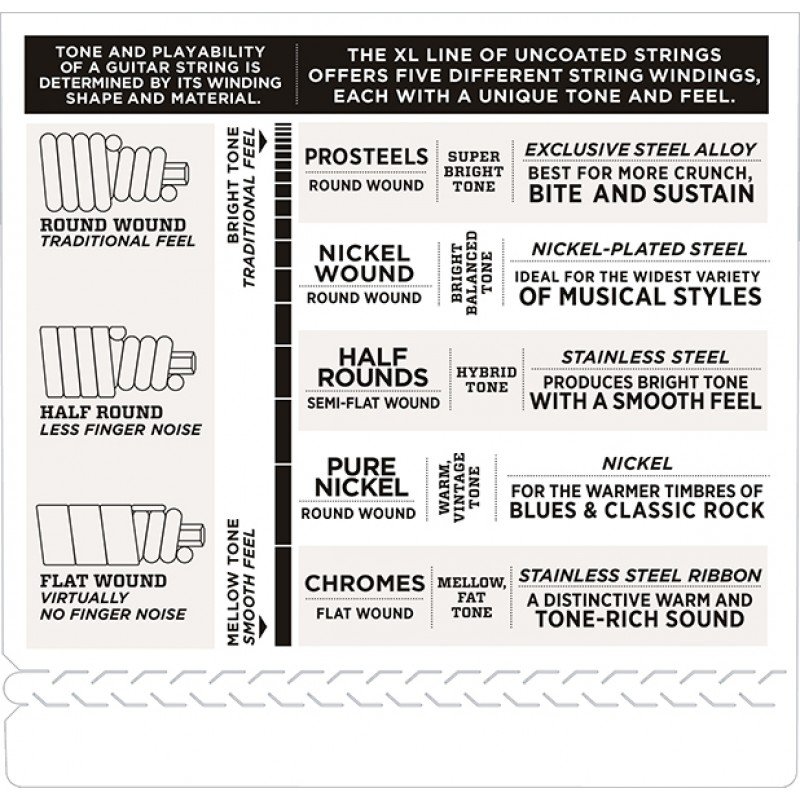 EXL170-5 XL NICKEL WOUND Струны для 5-струнной бас-гитары 5-string Long Regular Lig 45-130 D`Addario
