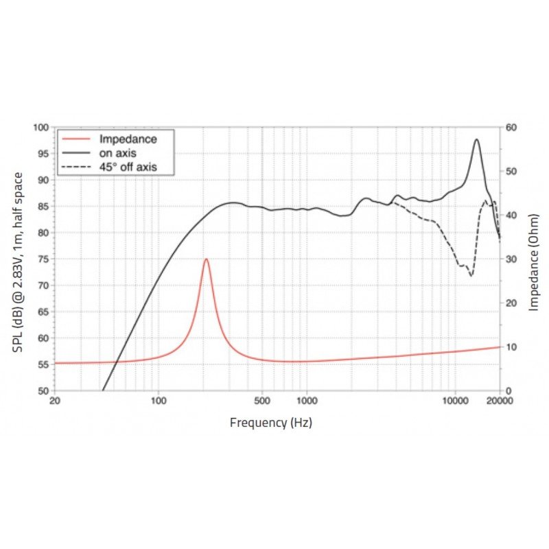 FSN020.72 Динамик 2", 30Вт, 8 Ом, Lavoce