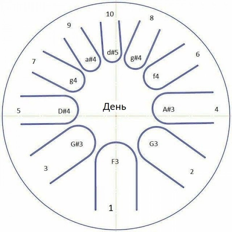 Fimbo_27День Фимбо "День", диаметр 27см, Фимбо
