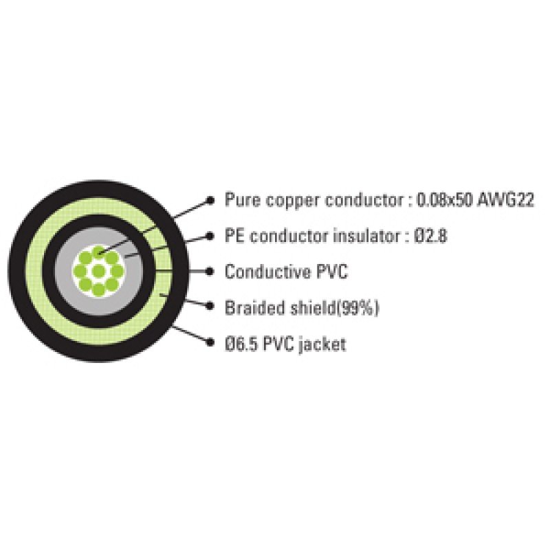 GCI-5 Инструментальный кабель 5м LEEM