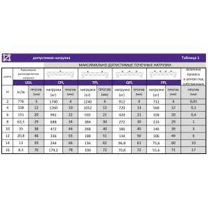 LF-TR-100 Ферма, длина 1,00м, LFocus