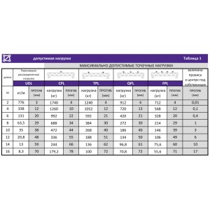 LF-TR-200 Ферма, длина 2,00м, LFocus