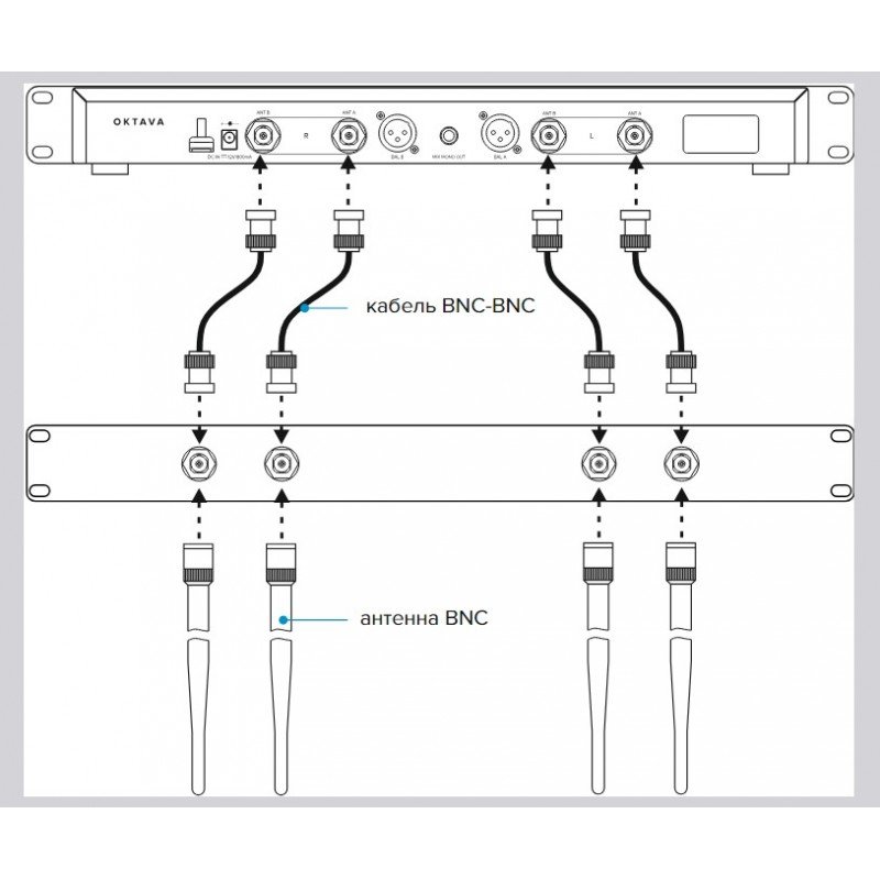 OWS-ARK-30 Комплект выноса антенн из рэка, с кабелями BNC-BNC 30см, Октава