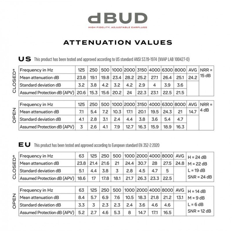 PW-DBUDHP-01 dBUD Звукоизолирующие наушники, D'Addario PW-DBUDHP-01 dBUD Звукоизолирующие наушники, D'Addario