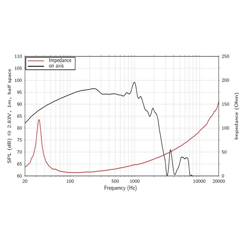 SAN215.30 Динамик 21" сабвуферный, 4000Вт, 8 Ом, Lavoce