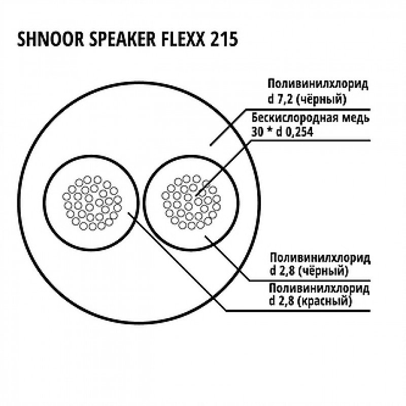 Speaker-Flexx-215-BLK-100m Кабель акустический гибкий, 2x1.5мм, d7.2, 100м, SHNOOR