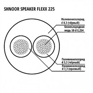 Speaker-Flexx-225-BLK-100m Кабель акустический гибкий, 2x2.5мм, d8.3, 100м, SHNOOR
