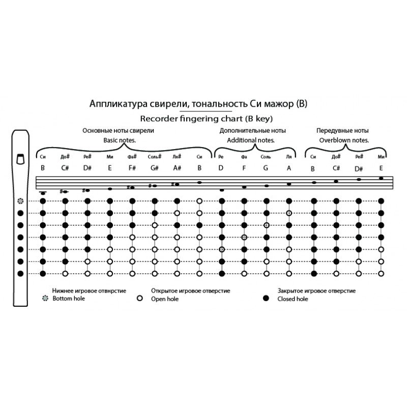 TMA-SBA6 Свирель Ля (А), 6 отверстий, Таежная Музыкальная Артель