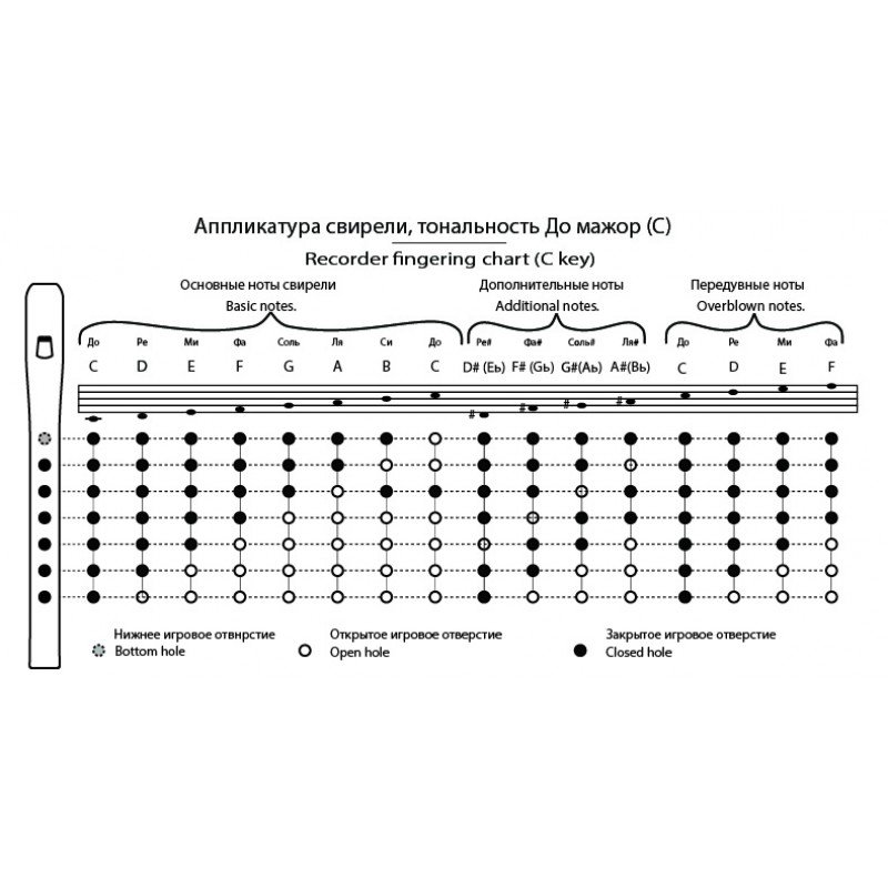 TMA-SBC6 Свирель До (С), 6 отверстий, Таежная Музыкальная Артель