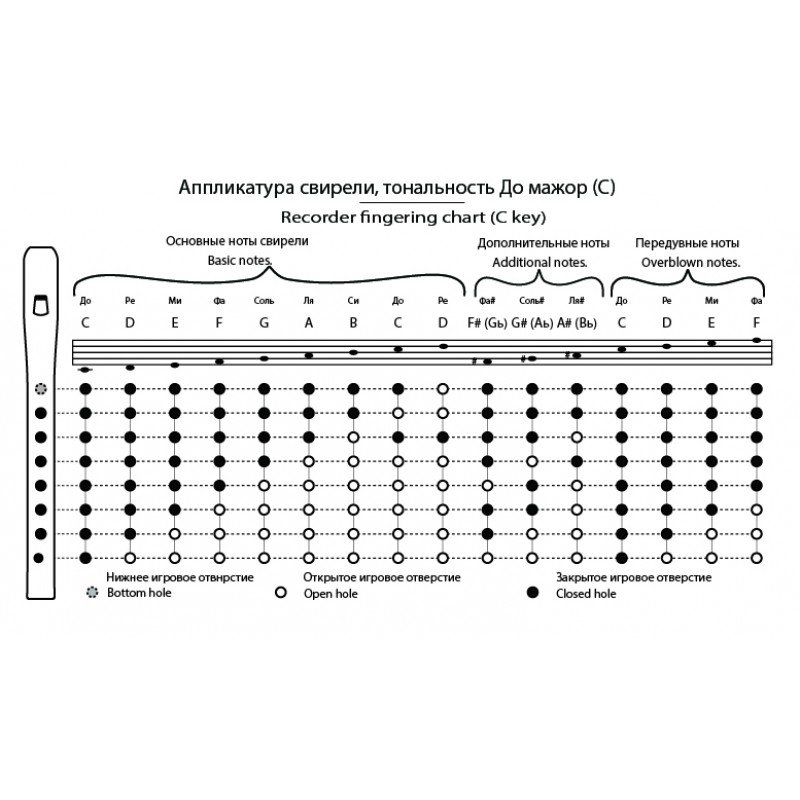 TMA-SBC7 Свирель До (С), 7 отверстий, Таежная Музыкальная Артель