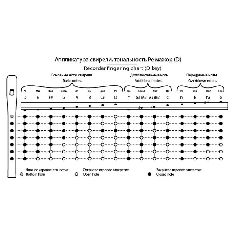 TMA-SBD6 Свирель Ре (D), 6 отверстий, Таежная Музыкальная Артель