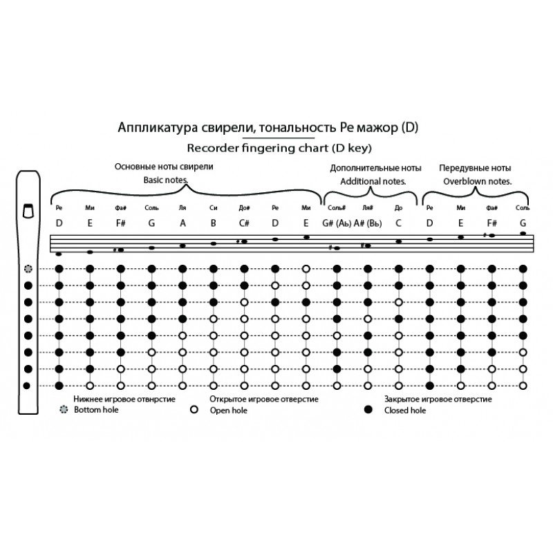 TMA-SBD7 Свирель Ре (D), 7 отверстий, Таежная Музыкальная Артель