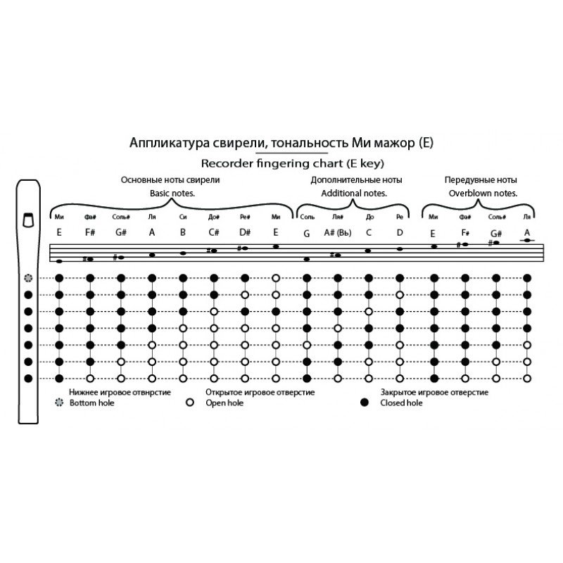 TMA-SBE6 Свирель Ми (Е), 6 отверстий, Таежная Музыкальная Артель
