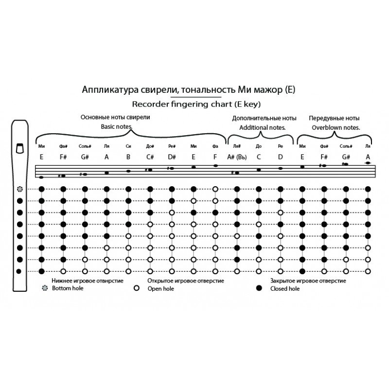 TMA-SBE7 Свирель Ми (E), 7 отверстий, Таежная Музыкальная Артель