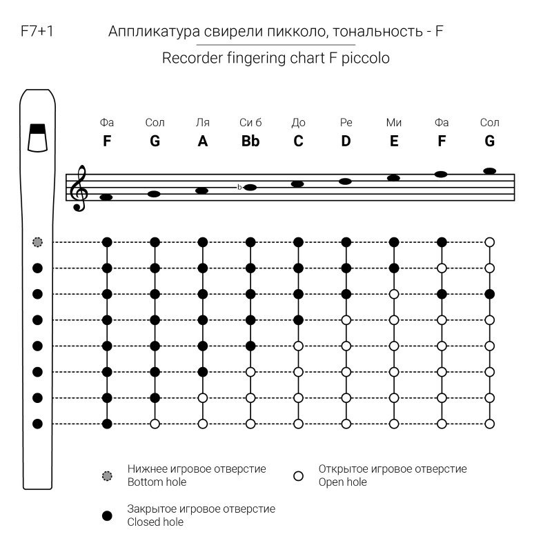 TMA-SBF7-small Piccolo Свирель Фа (F), 7 отверстий, Таежная Музыкальная Артель