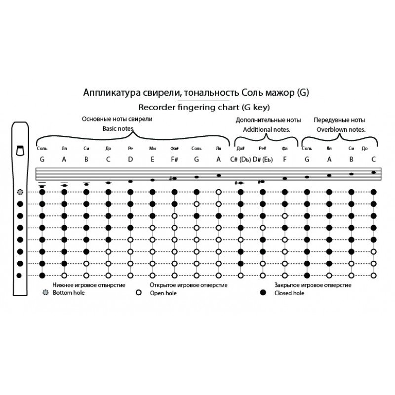 TMA-SBG7 Свирель G (Соль), 7 отверстий, Таежная Музыкальная Артель
