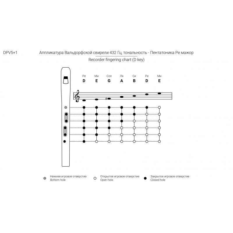 TMA-WaldorffDpent Пентатоника Вальдорфская Ре, Таежная Музыкальная Артель TMA-WaldorffDpent Пентатоника Вальдорфская Ре, Таежная Музыкальная Артель