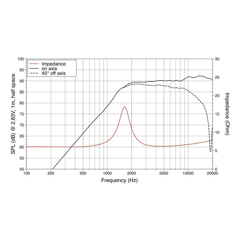 TN101.00 Драйвер ВЧ, 30Вт, 8 Ом, Lavoce