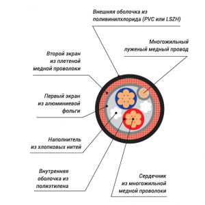 XLINE Cables RDMX 2x28/0,1 LH кабель DMX