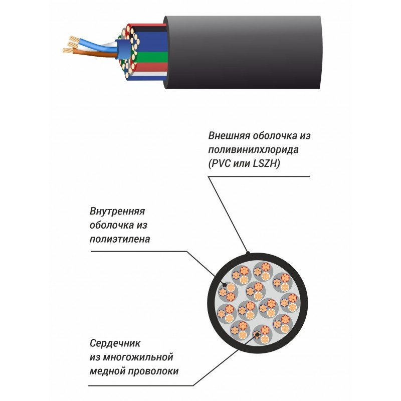 XLINE Cables RSPE MC12 Мультикорный аудиокабель XLINE Cables RSPE MC12 Мультикорный аудиокабель