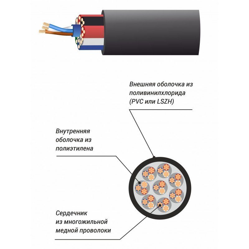 XLINE Cables RSPE MC8 Мультикорный аудиокабель XLINE Cables RSPE MC8 Мультикорный аудиокабель