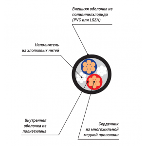 XLINE Cables RSP 2x2 LH Кабель спикерный 2х2 мм